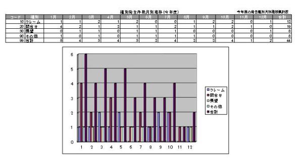 �v���O�������X�@�J���c�[���@�Ɩ��@�V�X�e��